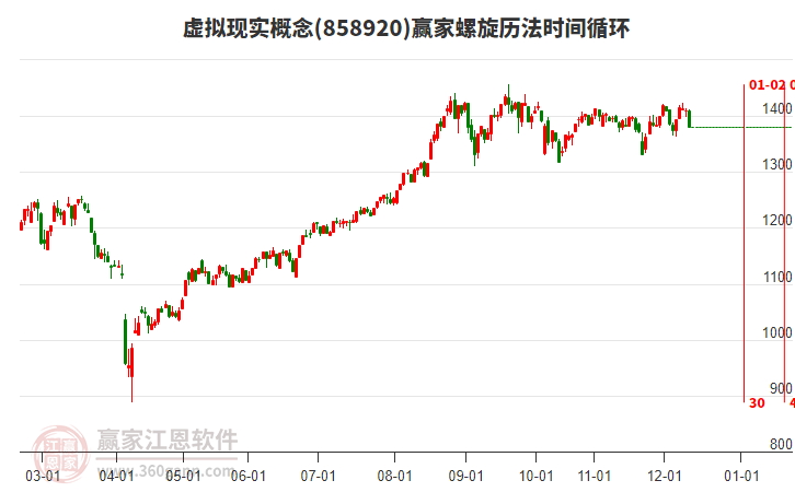 虛擬現(xiàn)實(shí)概念贏家螺旋歷法時(shí)間循環(huán)工具 虛擬現(xiàn)實(shí)概念贏家螺旋歷法時(shí)間循環(huán)工具