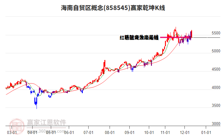 858545海南自贸区赢家乾坤K线工具 858545海南自贸区赢家乾坤K线工具