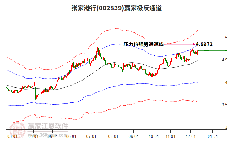 002839張家港行贏家極反通道工具