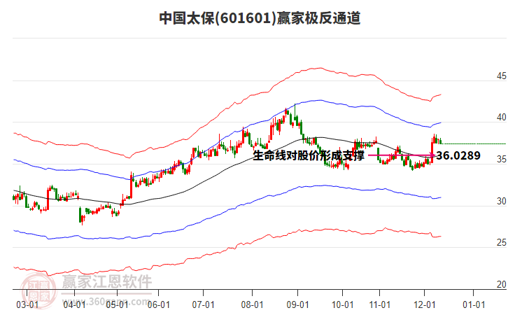601601中國太保贏家極反通道工具