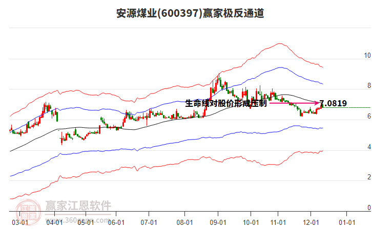 600397安源煤業(yè)贏家極反通道工具 600397安源煤業(yè)贏家極反通道工具