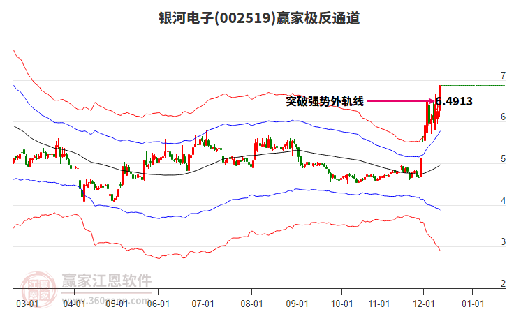 002519銀河電子贏家極反通道工具