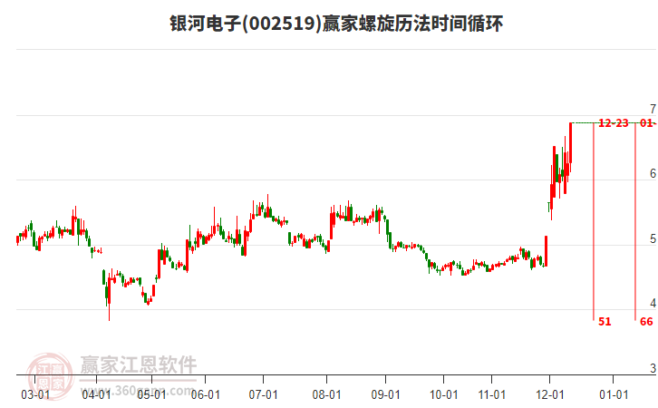 002519銀河電子贏家螺旋歷法時(shí)間循環(huán)工具