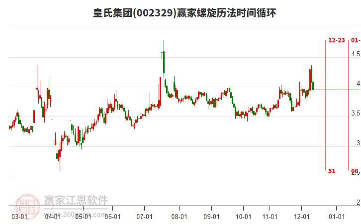 002329皇氏集團(tuán)贏家螺旋歷法時(shí)間循環(huán)工具