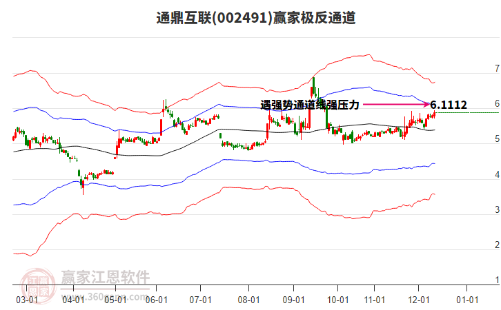 002491通鼎互联赢家极反通道工具