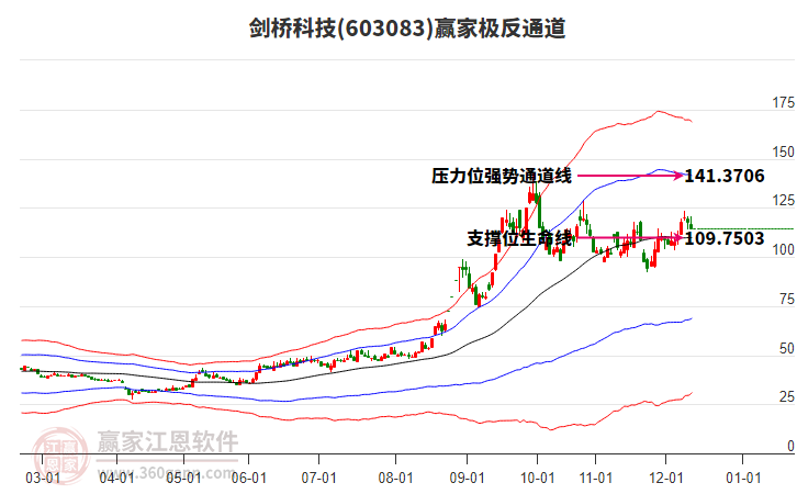 603083剑桥科技赢家极反通道工具