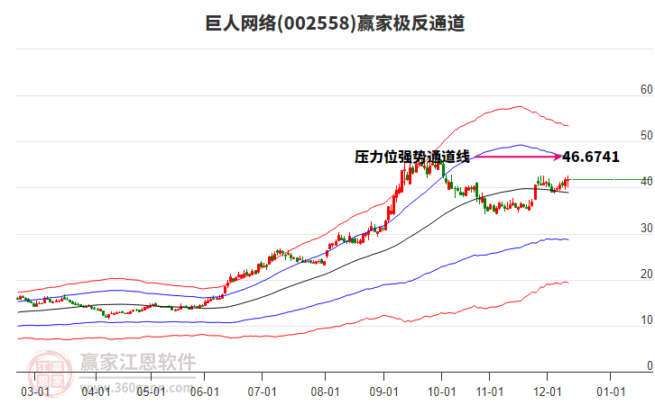 002558巨人網絡贏家極反通道工具