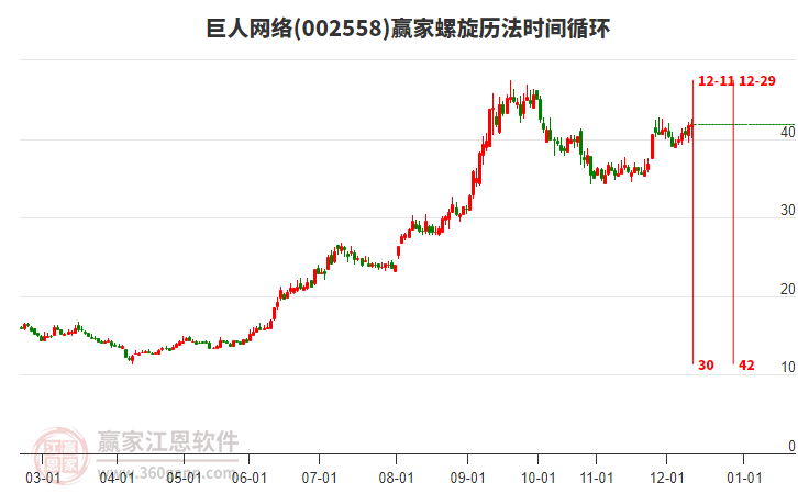 002558巨人網絡贏家螺旋歷法時間循環(huán)工具