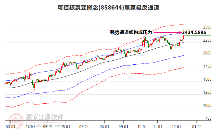 858644可控核聚變贏家極反通道工具