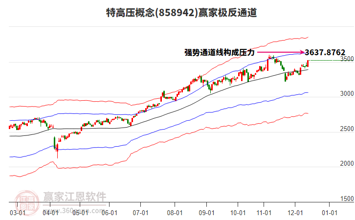 858942特高壓贏家極反通道工具