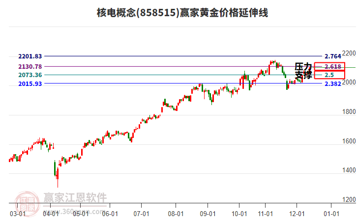 漲停復(fù)盤：今日再升科技收獲5連板
