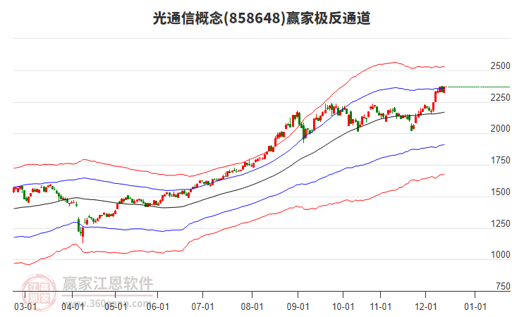 858648光通信贏家極反通道工具