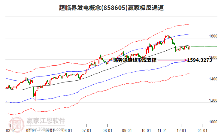 858605超臨界發(fā)電贏家極反通道工具