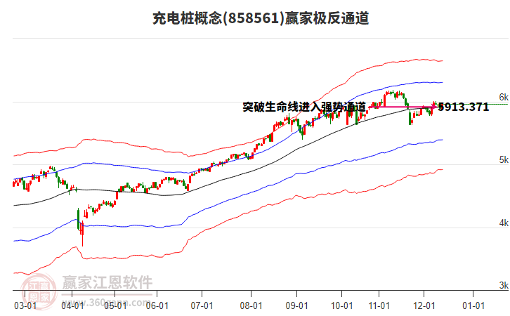 858561充電樁贏家極反通道工具