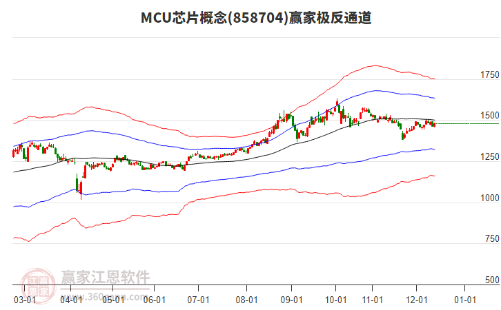 858704MCU芯片贏家極反通道工具