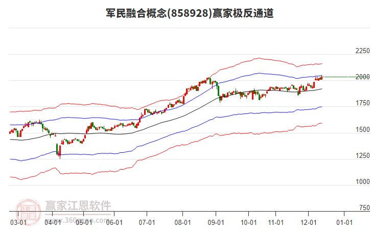 858928軍民融合贏家極反通道工具 858928軍民融合贏家極反通道工具