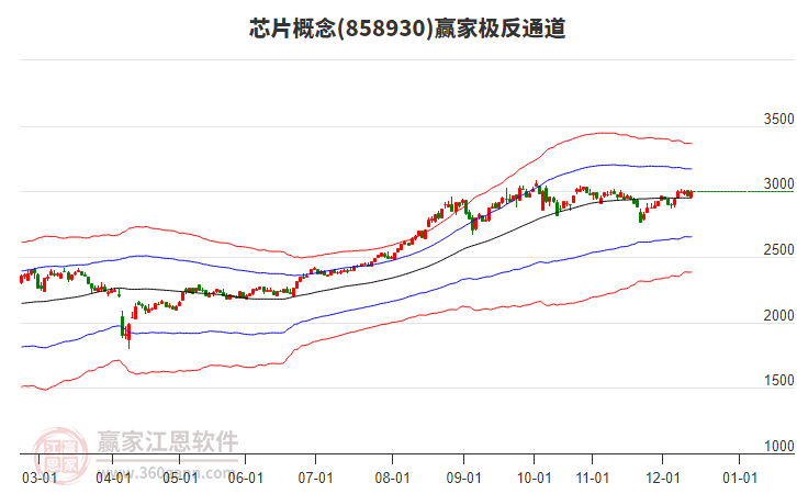 858930芯片贏家極反通道工具 858930芯片贏家極反通道工具