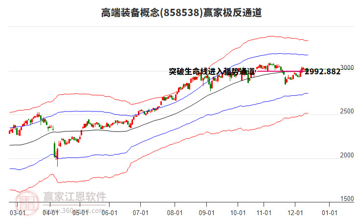 858538高端裝備贏家極反通道工具