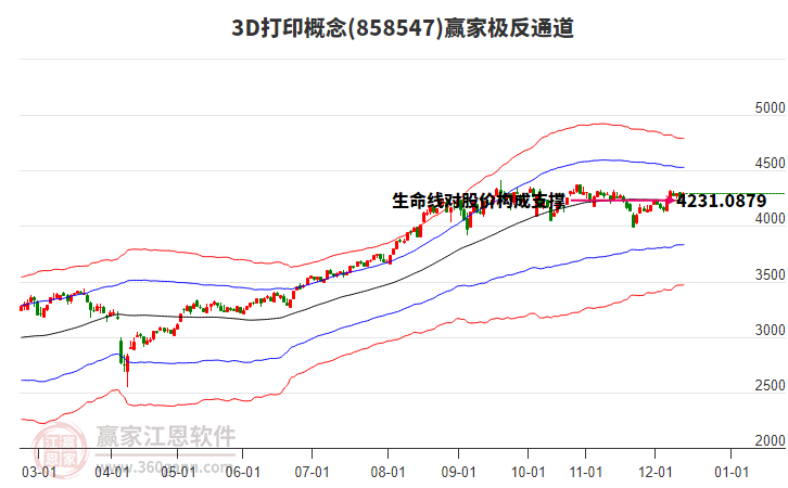 8585473D打印贏家極反通道工具