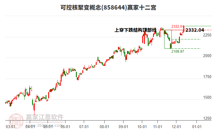 858644可控核聚變贏家十二宮工具