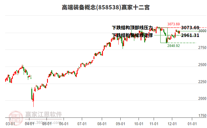 858538高端裝備贏家十二宮工具 858538高端裝備贏家十二宮工具