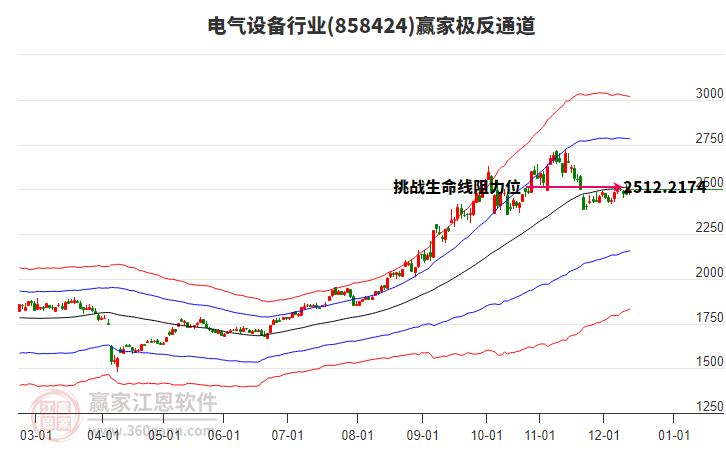 858424電氣設(shè)備贏家極反通道工具