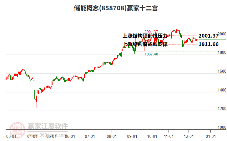 儲(chǔ)能 儲(chǔ)能