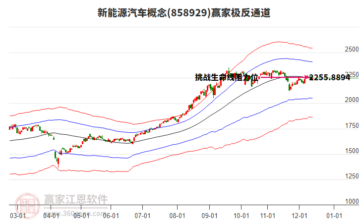 858929新能源汽車贏家極反通道工具