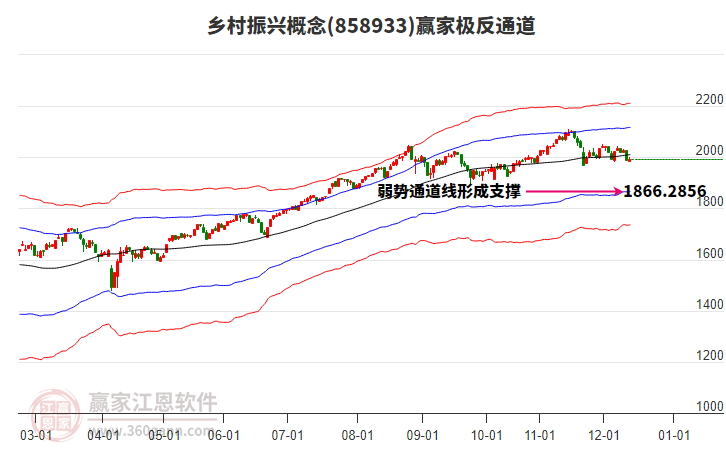 858933鄉(xiāng)村振興贏家極反通道工具