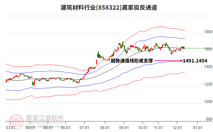 858322建筑材料贏家極反通道工具 858322建筑材料贏家極反通道工具