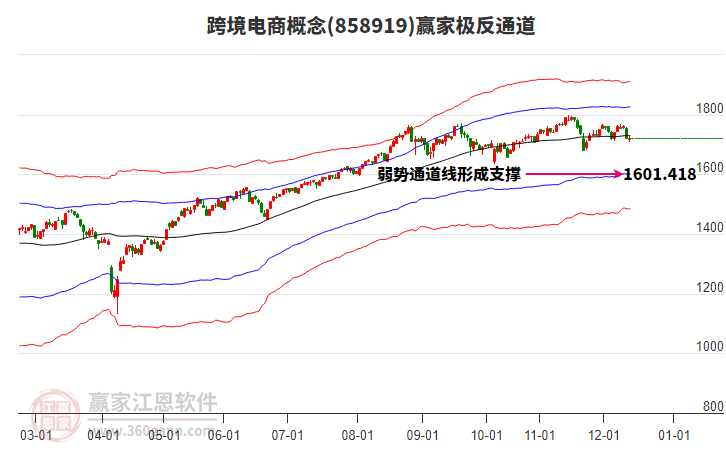 858919跨境電商贏家極反通道工具