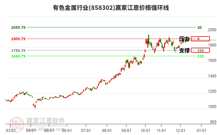 投顧魏玉根：深夜美股、白銀等直線下跌