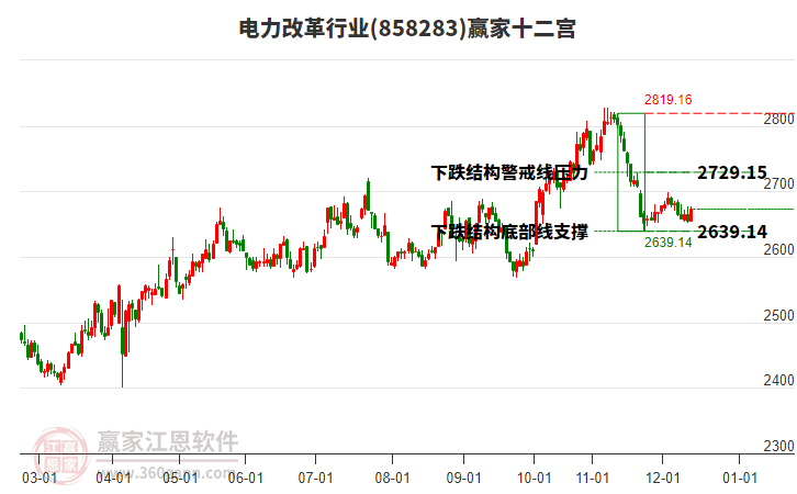 858283電力改革贏(yíng)家十二宮工具 858283電力改革贏(yíng)家十二宮工具