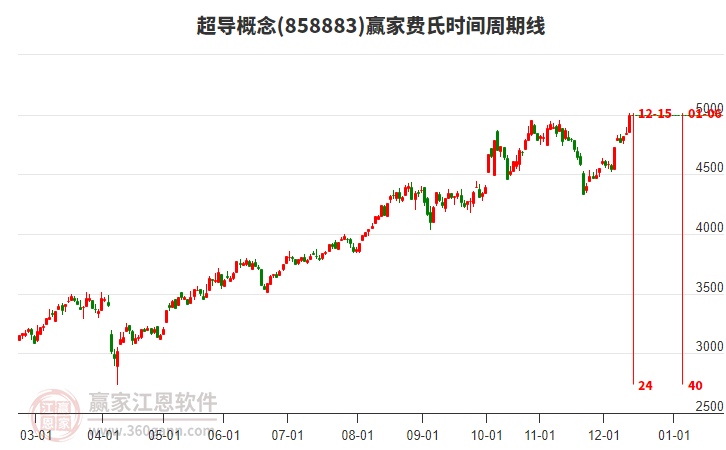 投顧李步娟：核聚變一生三，你看好核聚變嗎