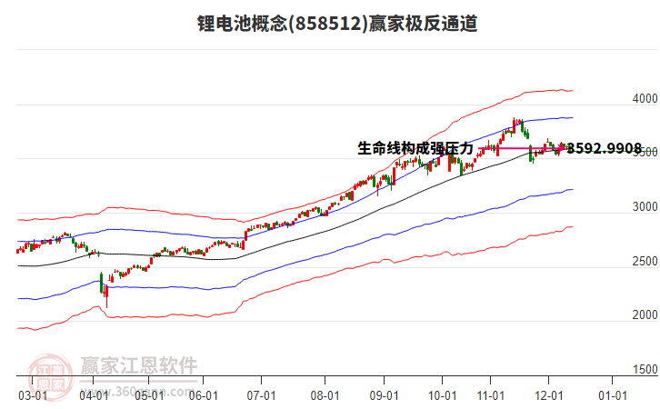 858512鋰電池贏家極反通道工具 858512鋰電池贏家極反通道工具
