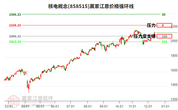 2025年12月12日漲停揭秘——有色金屬、工程機(jī)械板塊活躍