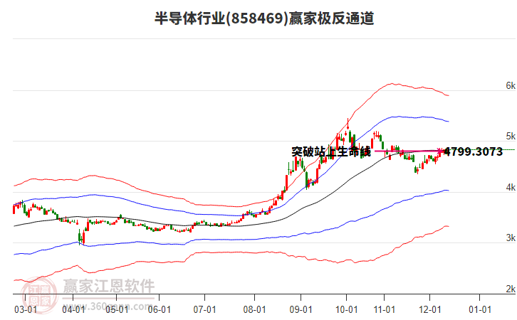 858469半導(dǎo)體贏家極反通道工具 858469半導(dǎo)體贏家極反通道工具