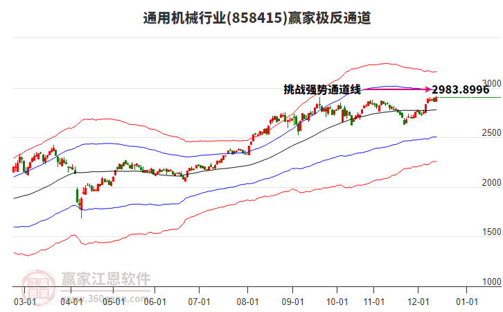 858415通用機(jī)械贏家極反通道工具