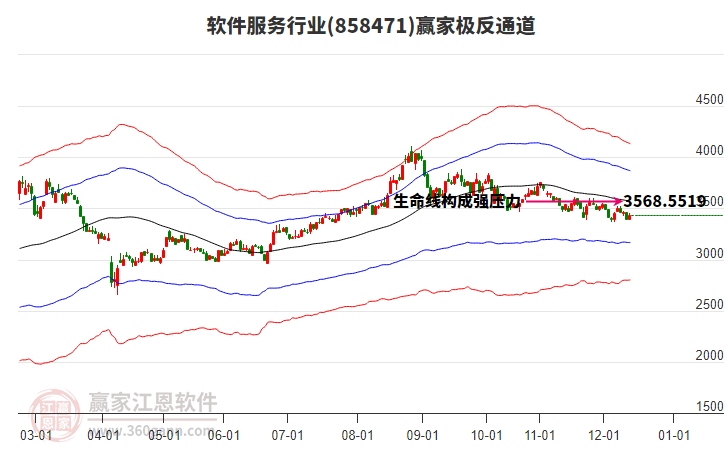 858471軟件服務(wù)贏家極反通道工具 858471軟件服務(wù)贏家極反通道工具