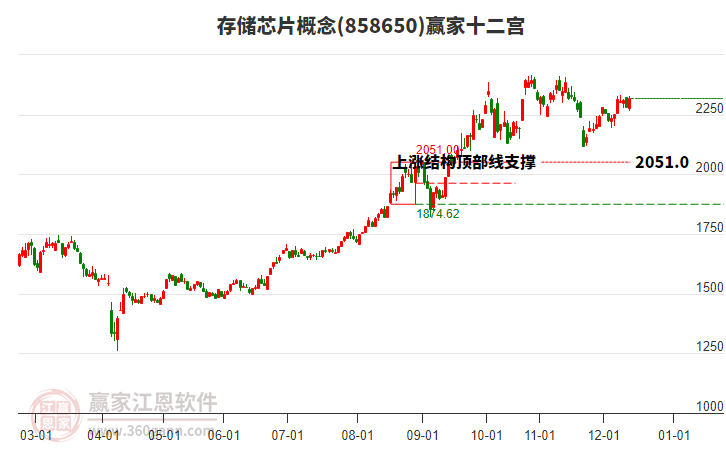 858650存儲(chǔ)芯片贏家十二宮工具 858650存儲(chǔ)芯片贏家十二宮工具