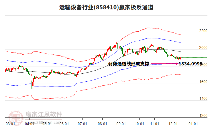 858410運(yùn)輸設(shè)備贏家極反通道工具