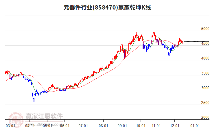858470元器件贏家乾坤K線工具 858470元器件贏家乾坤K線工具