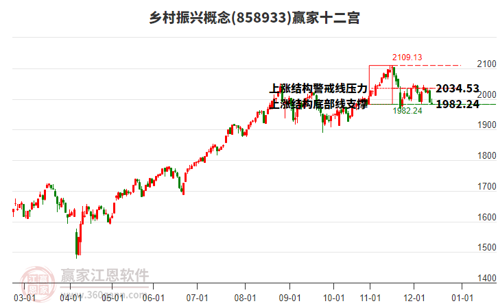 858933鄉(xiāng)村振興贏家十二宮工具