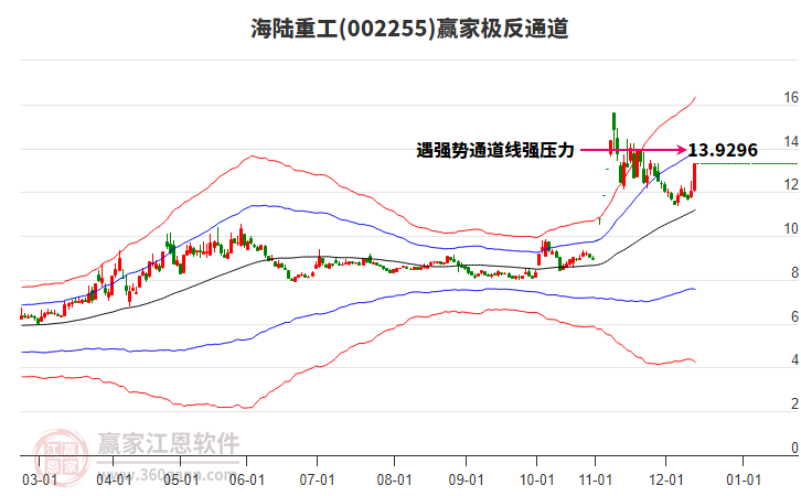 002255海陸重工贏家極反通道工具