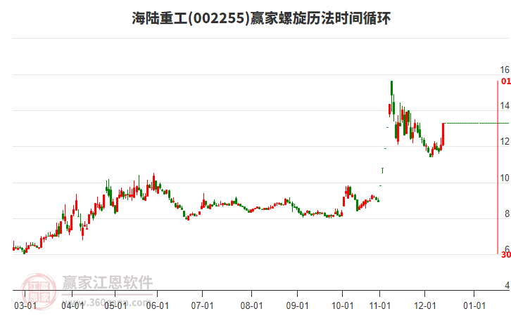 002255海陸重工螺旋歷法時(shí)間循環(huán)工具