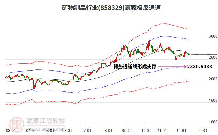858329礦物制品贏家極反通道工具 858329礦物制品贏家極反通道工具