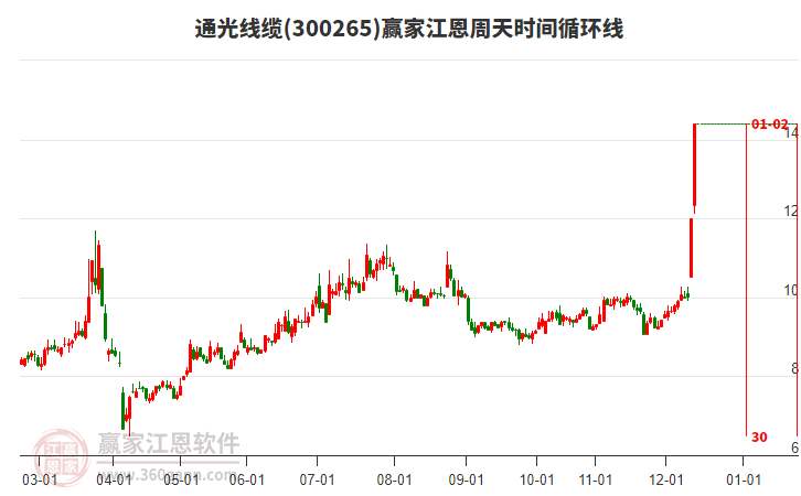 300265通光線纜江恩周天時間循環(huán)線工具 300265通光線纜江恩周天時間循環(huán)線工具
