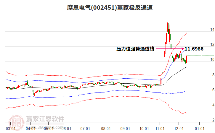 002451摩恩電氣贏家極反通道工具