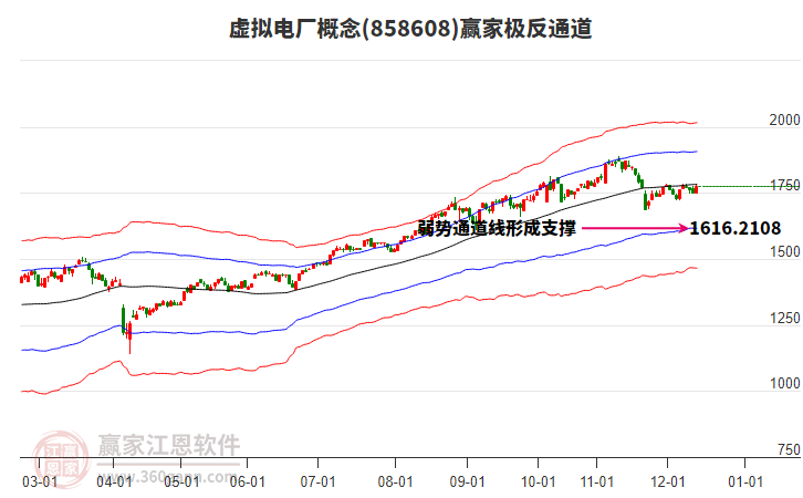 858608虛擬電廠贏家極反通道工具