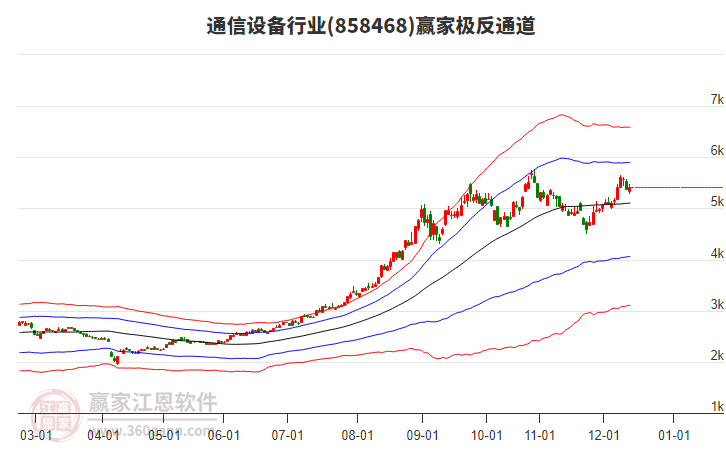 858468通信設(shè)備贏家極反通道工具 858468通信設(shè)備贏家極反通道工具